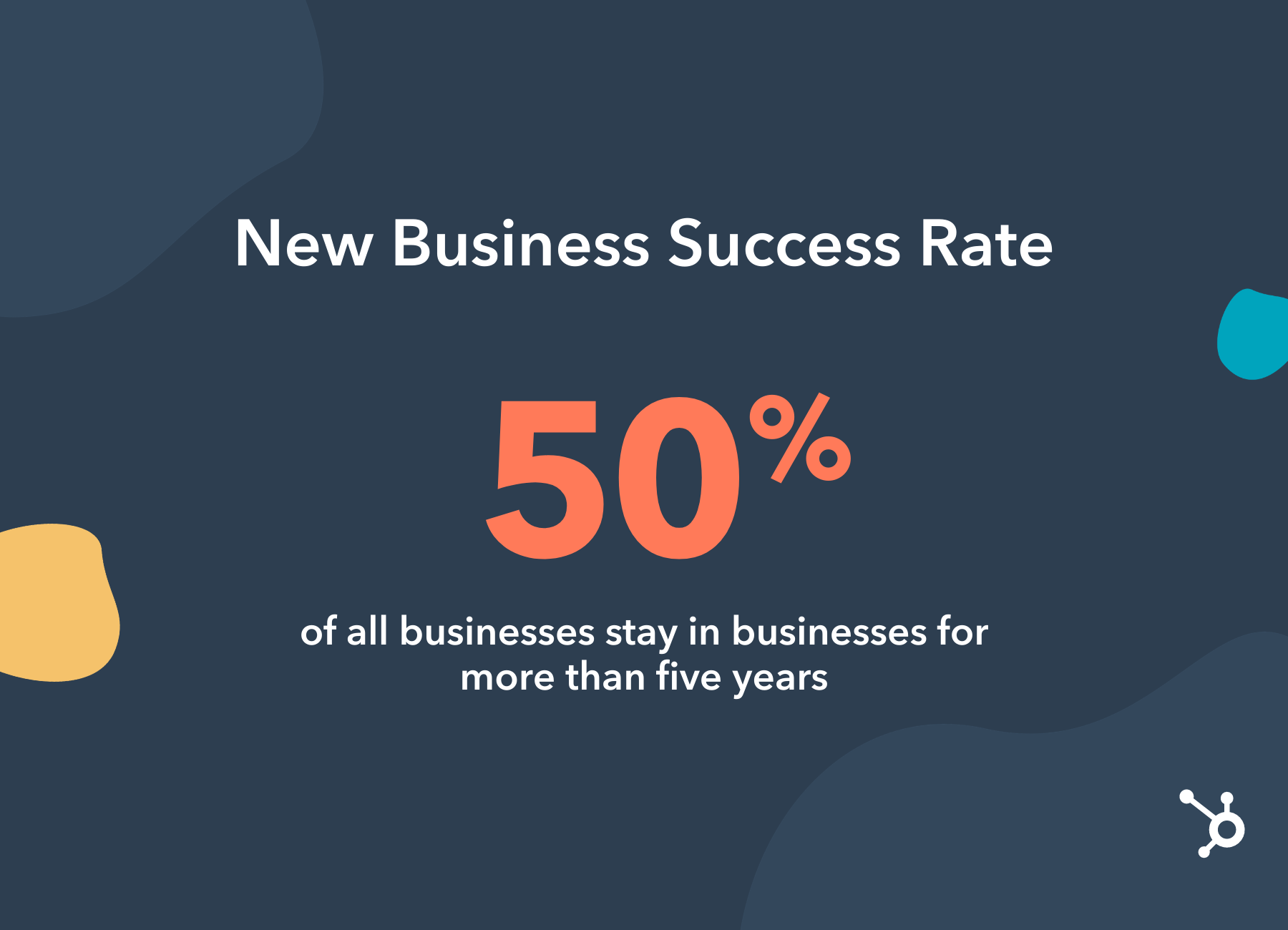 Statistic 50 percent of new businesses survive past the five year mark